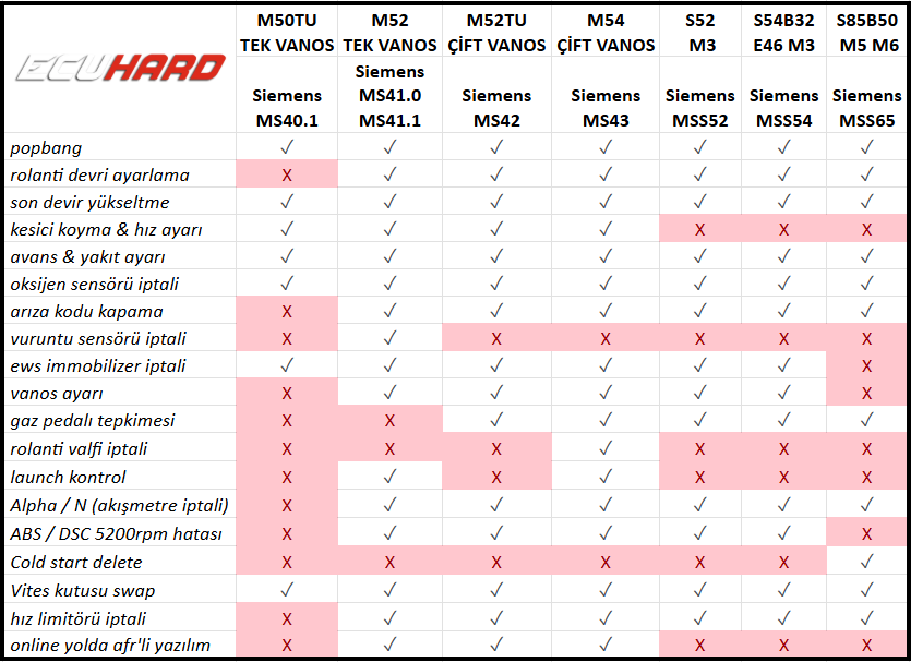 ECUHARD - BMW Siemens ECU Yazılım Hizmeti