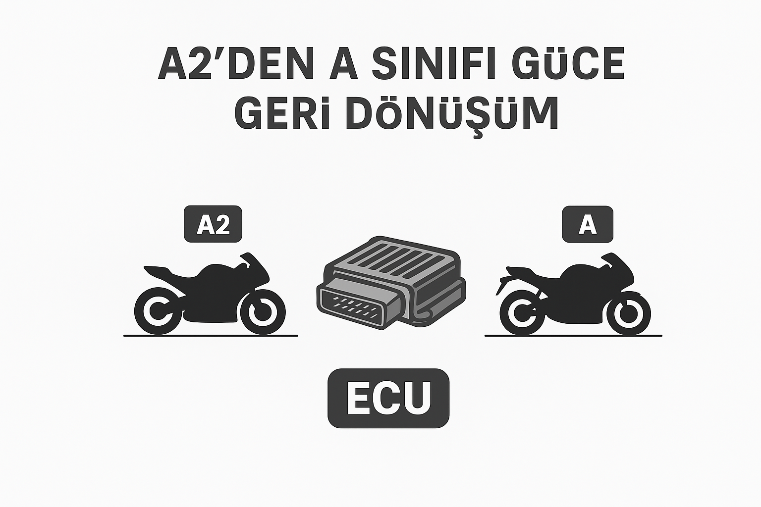ECUHARD - Motosikletlerinizde A2’den A Sınıfı Güce Geri Dönüşüm Hizmeti